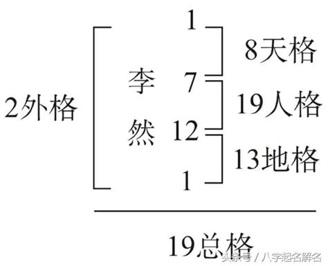 姓名學 總格|姓名評分測試、名字筆畫五格三才測算